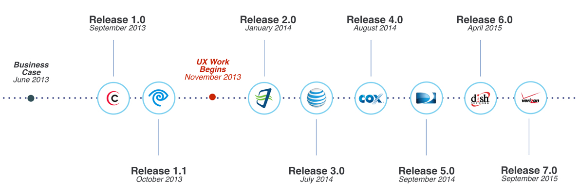 Release Schedule