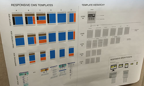 Templates and Components