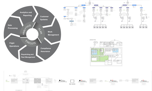 Process flows and sitemaps
