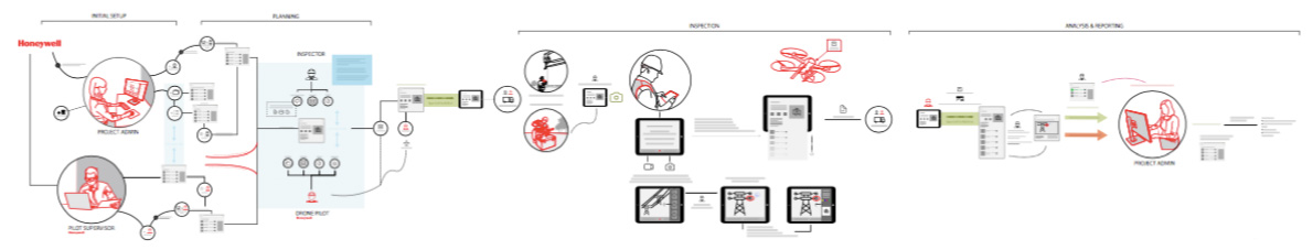 Journey Map
